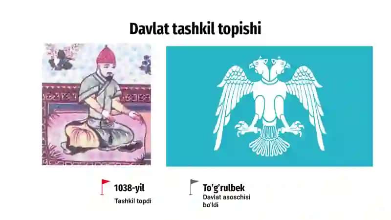 Saljuqiylar davlati/7-sinf O'zbekiston tarixi 3