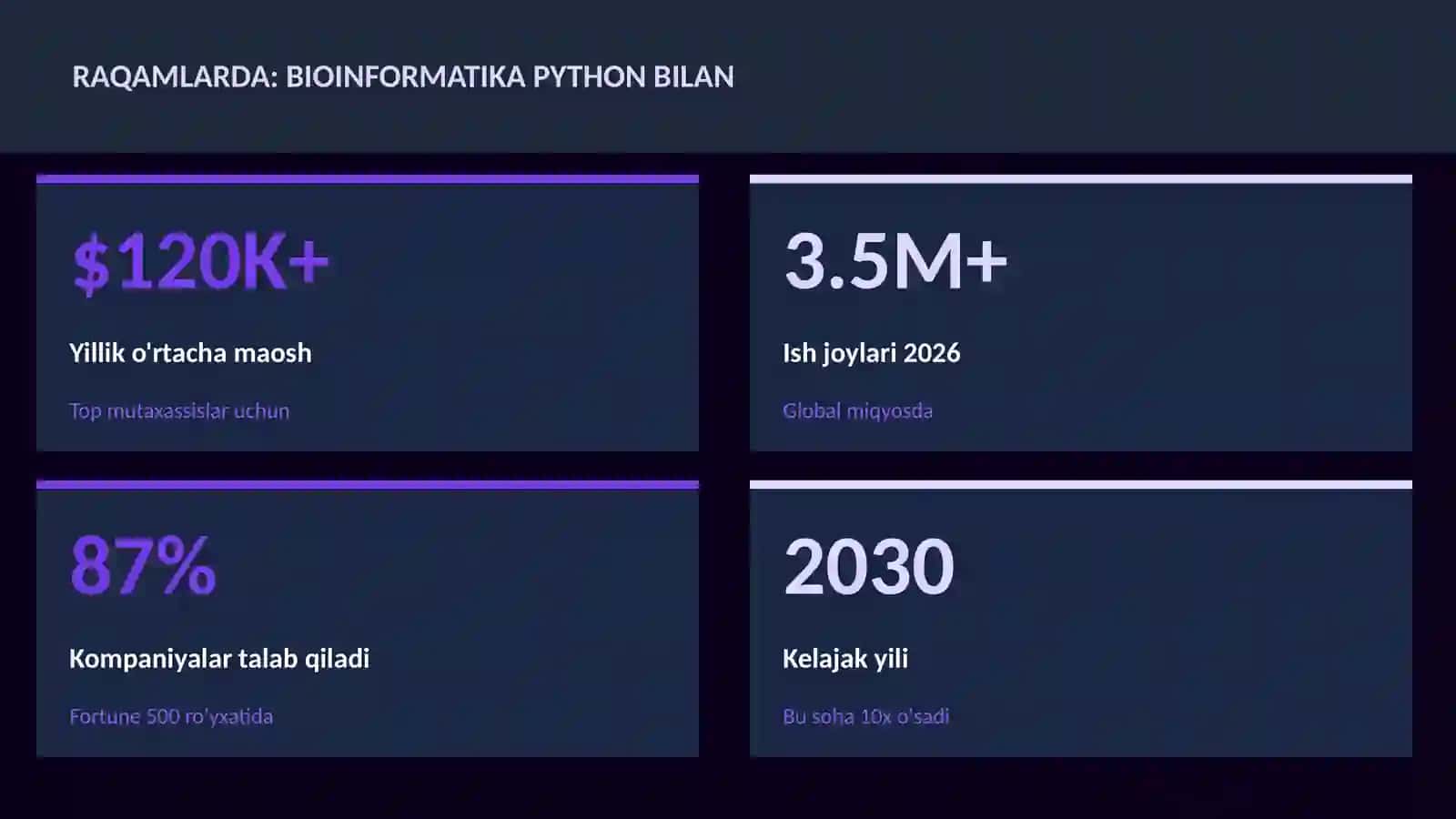 Bioinformatika Python bilan 3