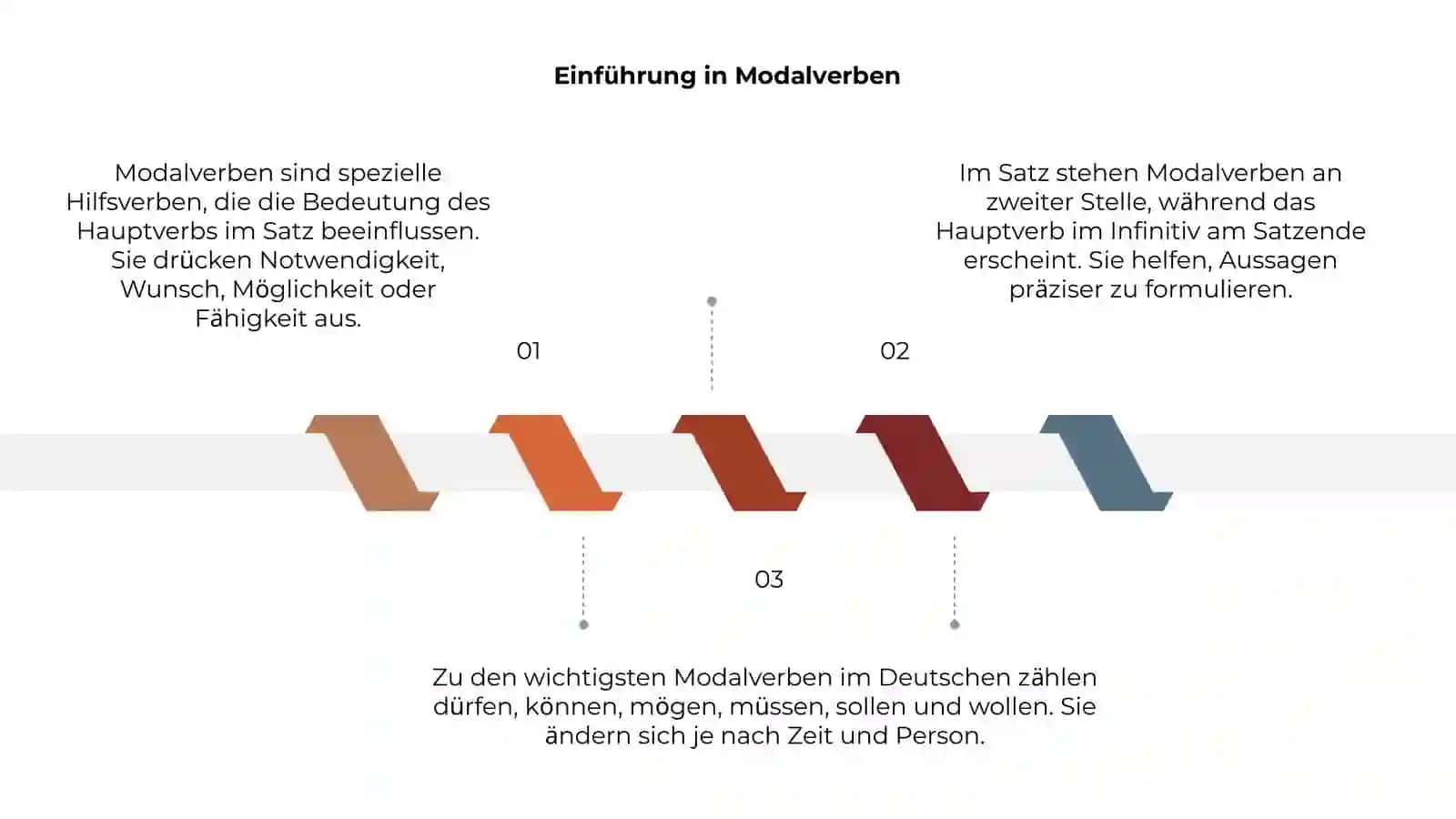 Modalverben 3