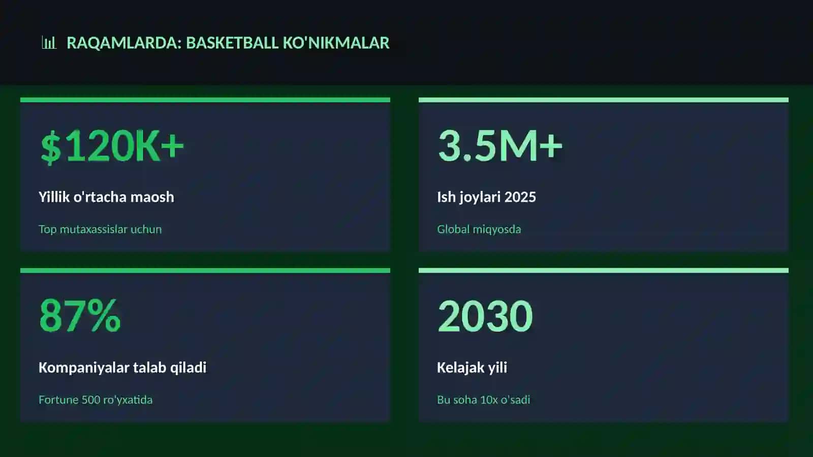 Basketball ko'nikmalar 3