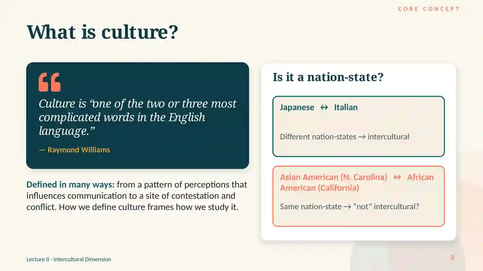 Intercultural Dimension 3
