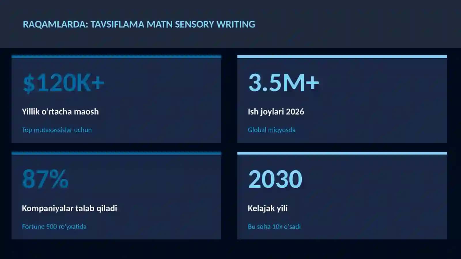 ADABIYOT VA YOZUV 3