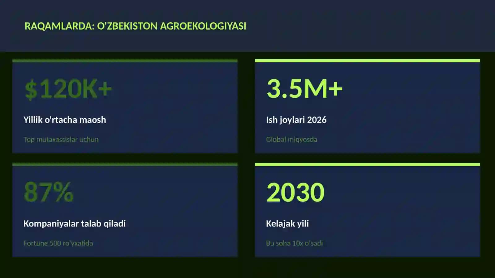 O'zbekiston agroekologiyasi 3