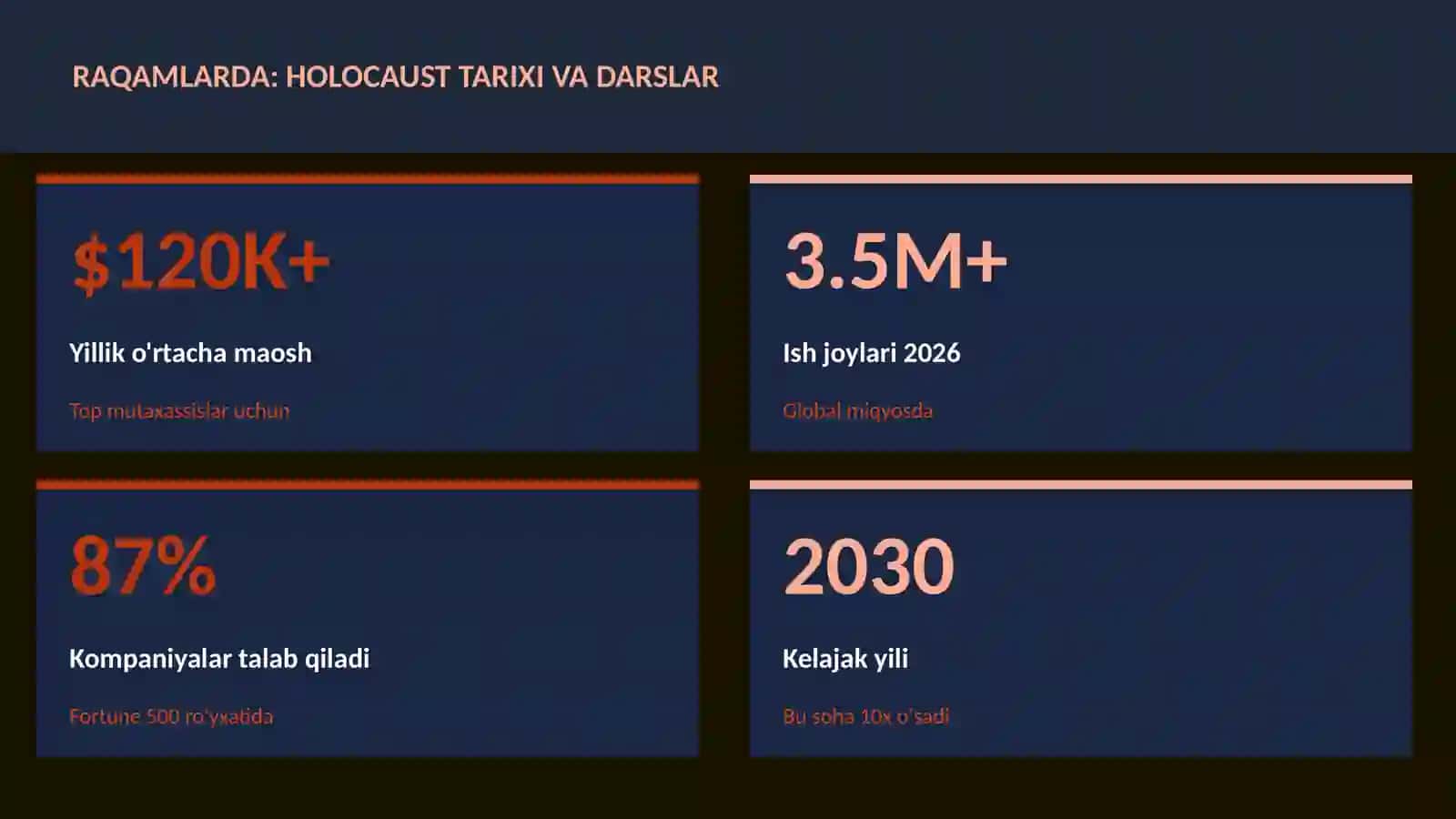 Holocaust tarixi va darslar 3
