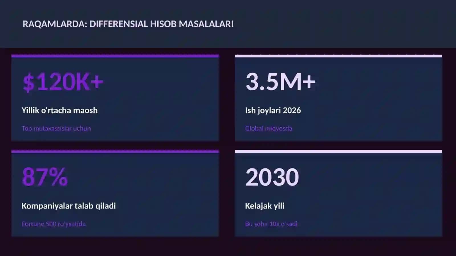 Differensial hisob masalalari 3