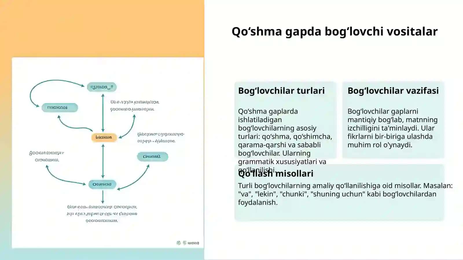 Qo‘shma gap: tushuncha va turlari 3