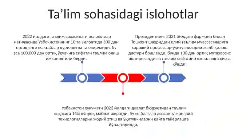 Ta'lim sohasidagi islohotlar 3