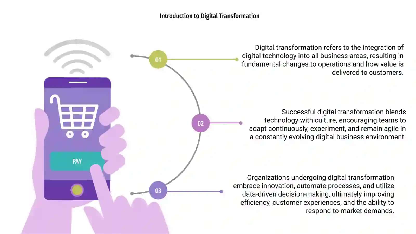 Digital transformation 3
