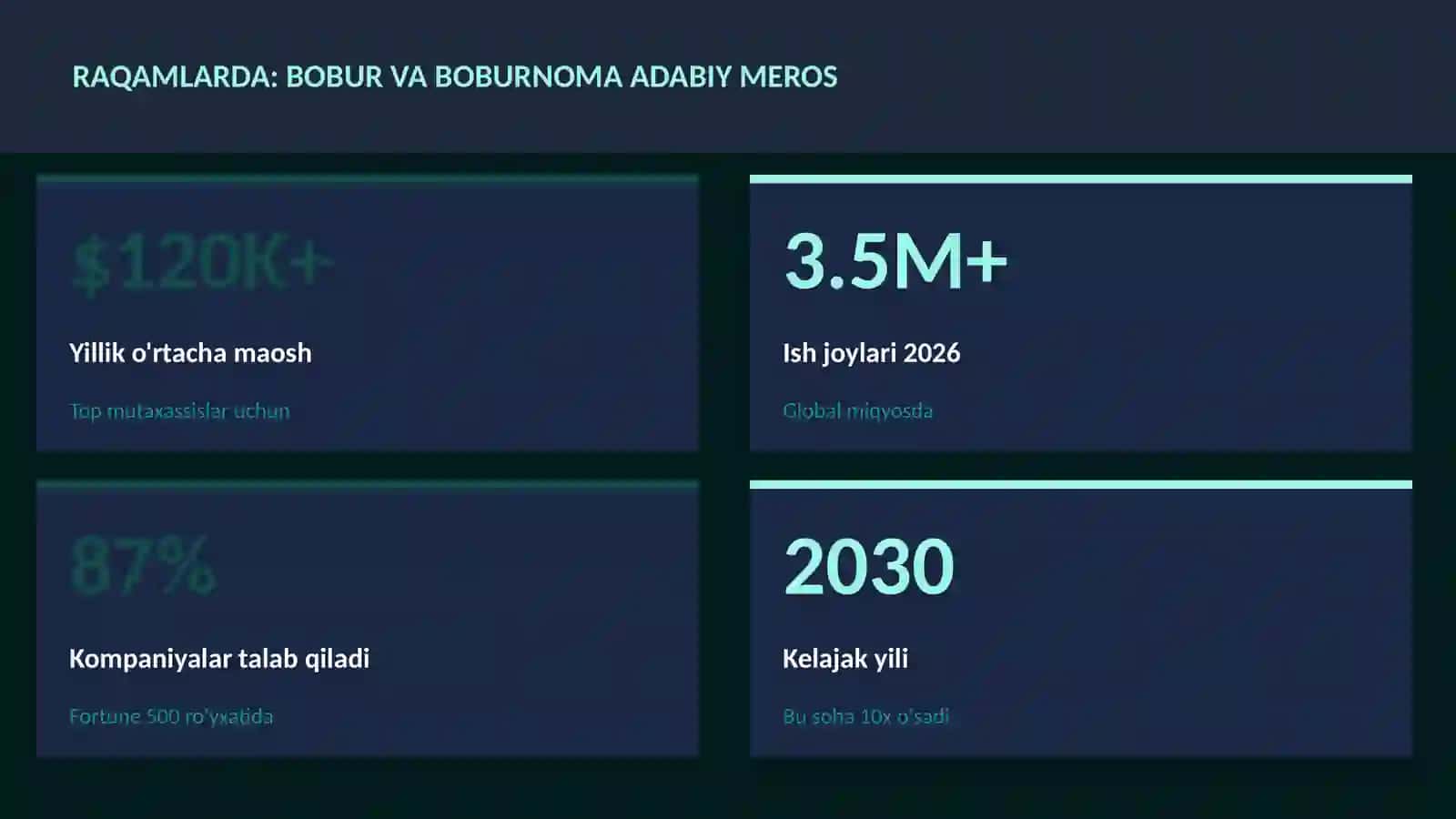 Bobur va Boburnoma adabiy meros 3