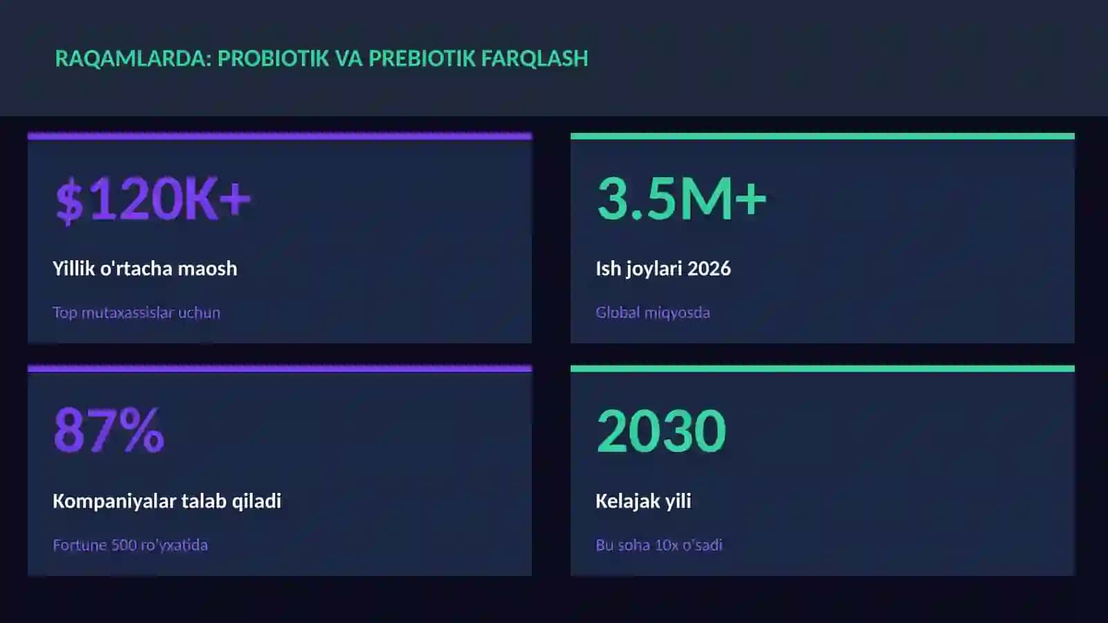 Probiotik va prebiotik farqlash 3