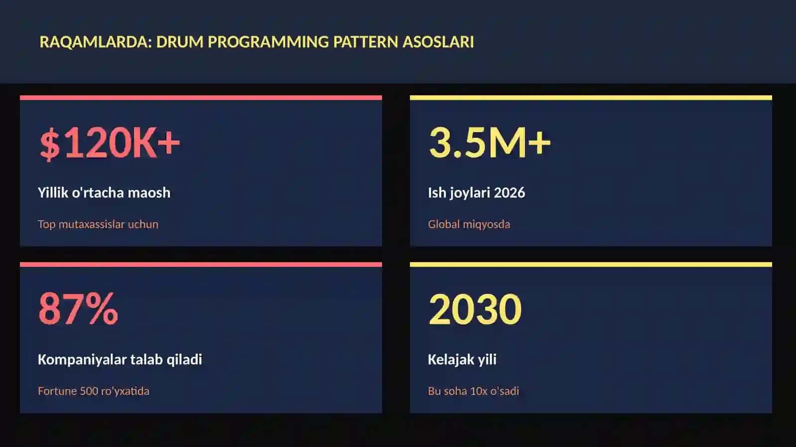Drum programming pattern asoslari 3