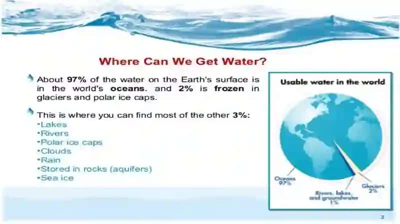 Water and Water Structure 3