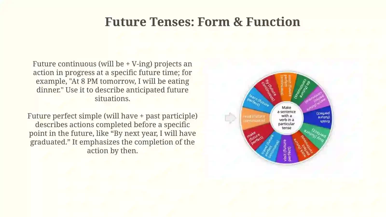 Future Tenses: Forms and Uses 3