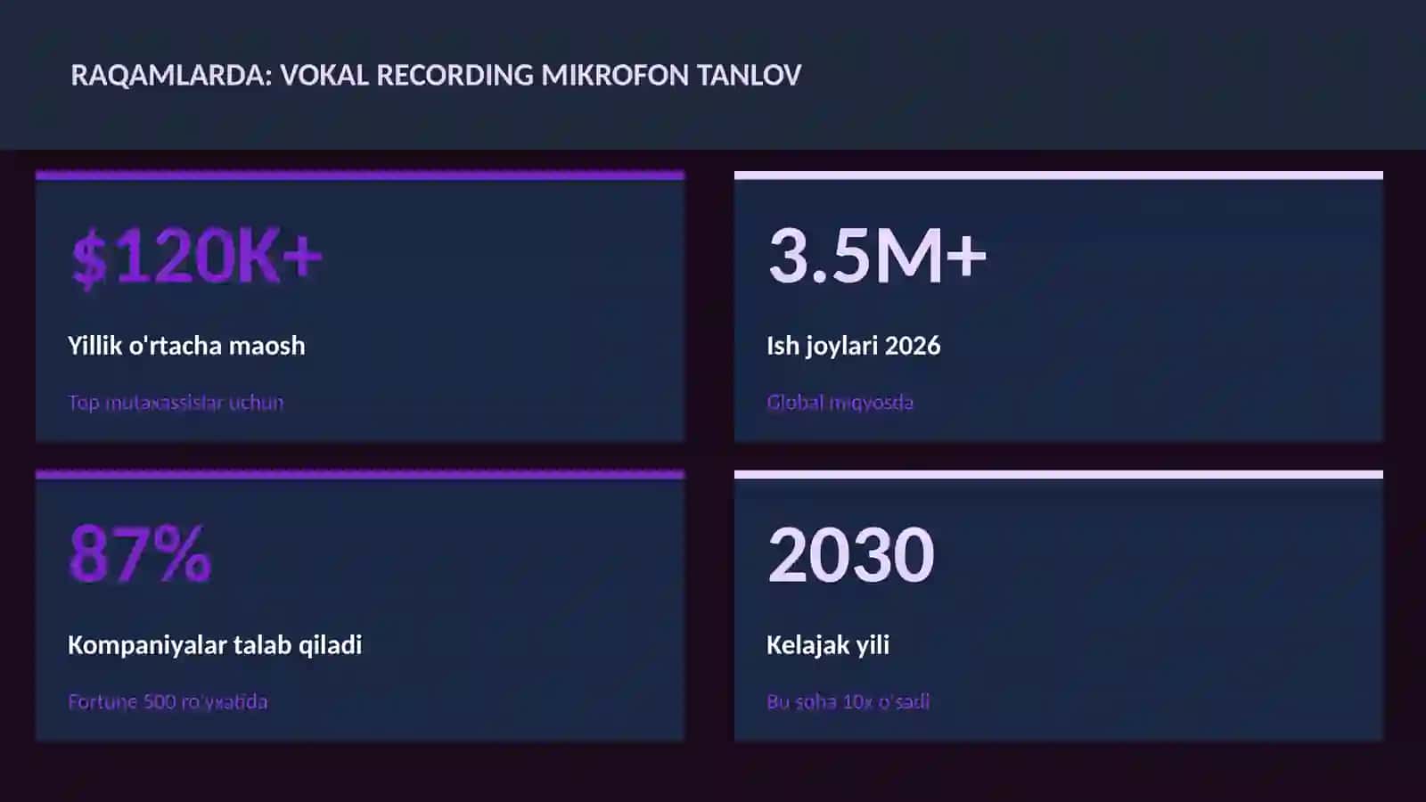Vokal recording mikrofon tanlov 3