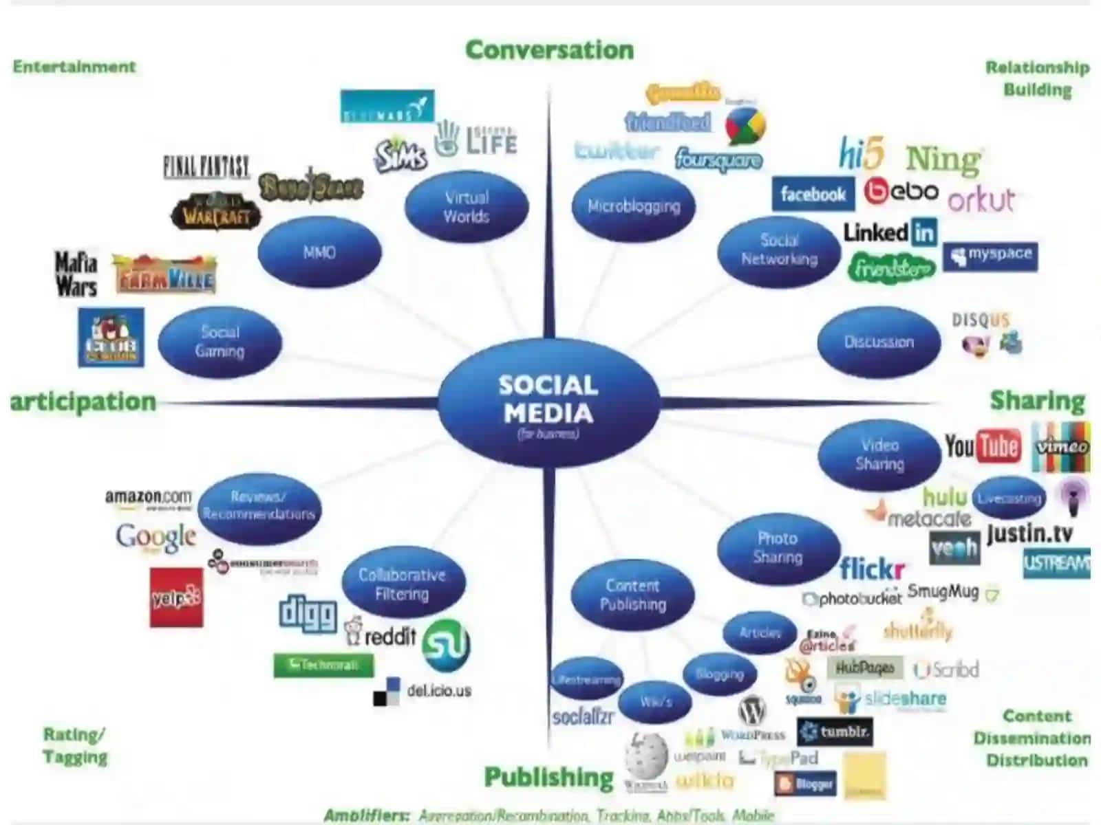 Socialmedia 3