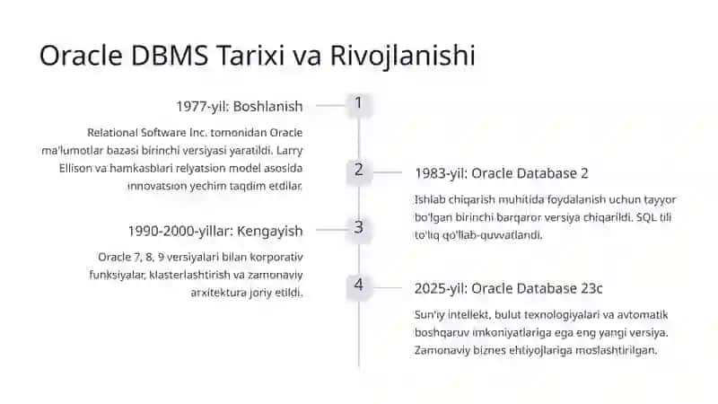 ORACLE Ma'lumotlar Bazasi 3