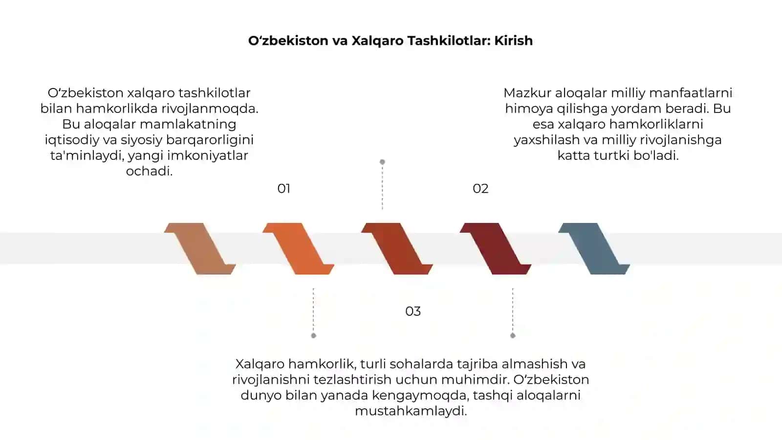 Oʻzbekiston va Xalqaro Tashkilotlar: Kirish 3