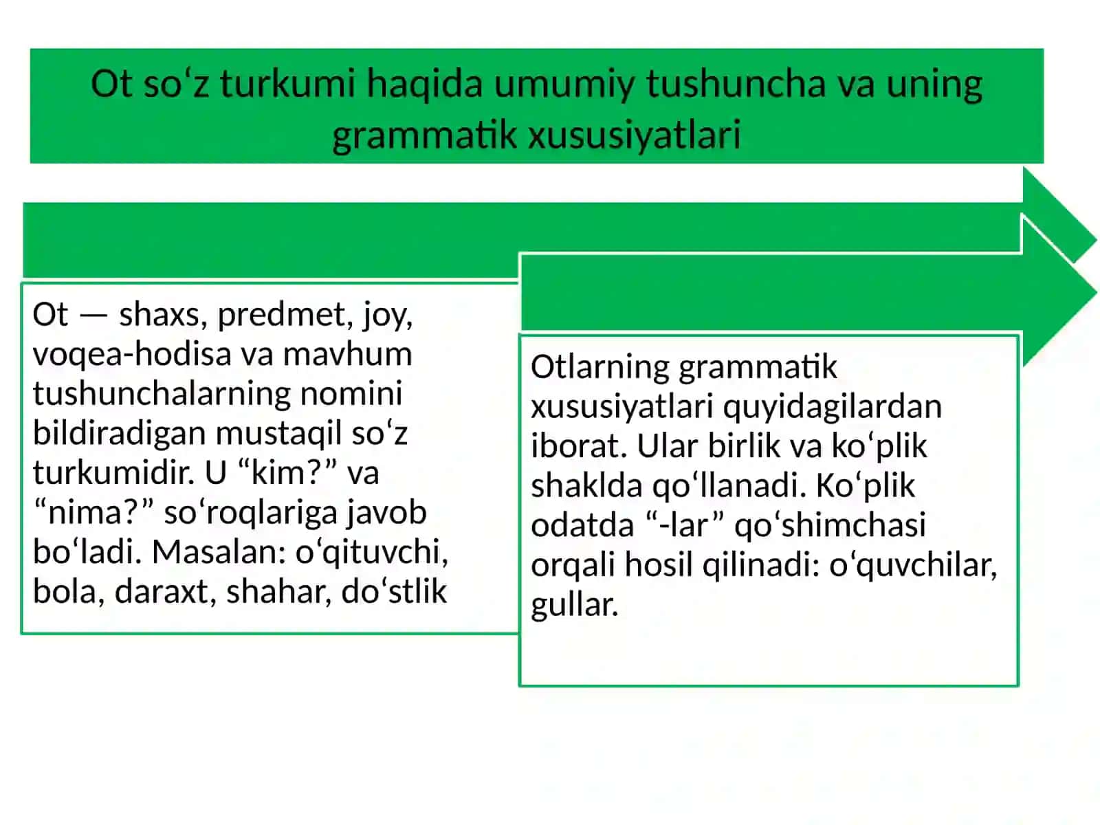OT SOʻZ TURKUMI.pptx 3