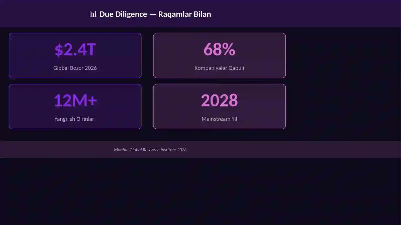 Due Diligence 3
