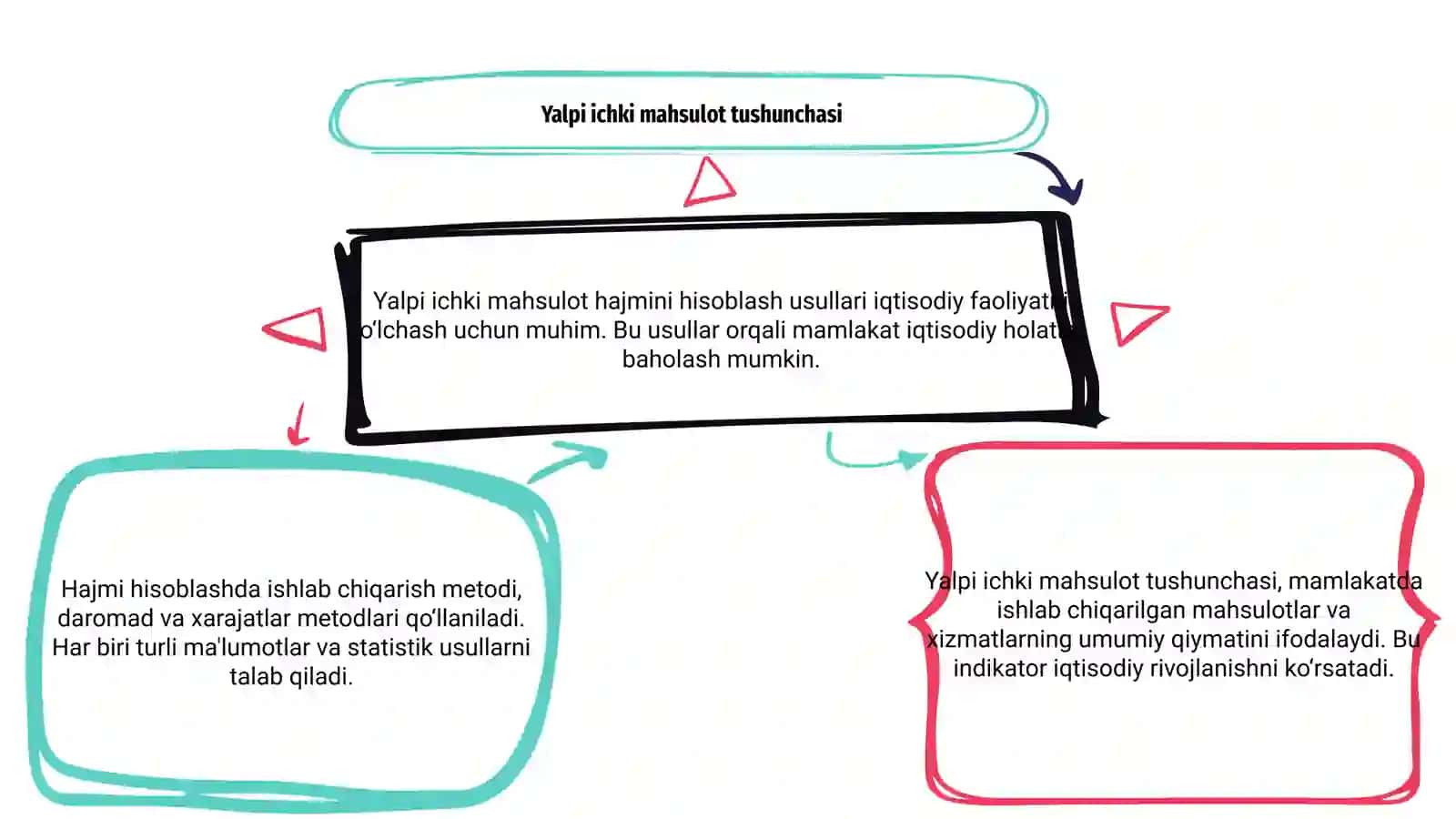 Yalpi ichki mahsulot hajmini hisoblash usullari 3
