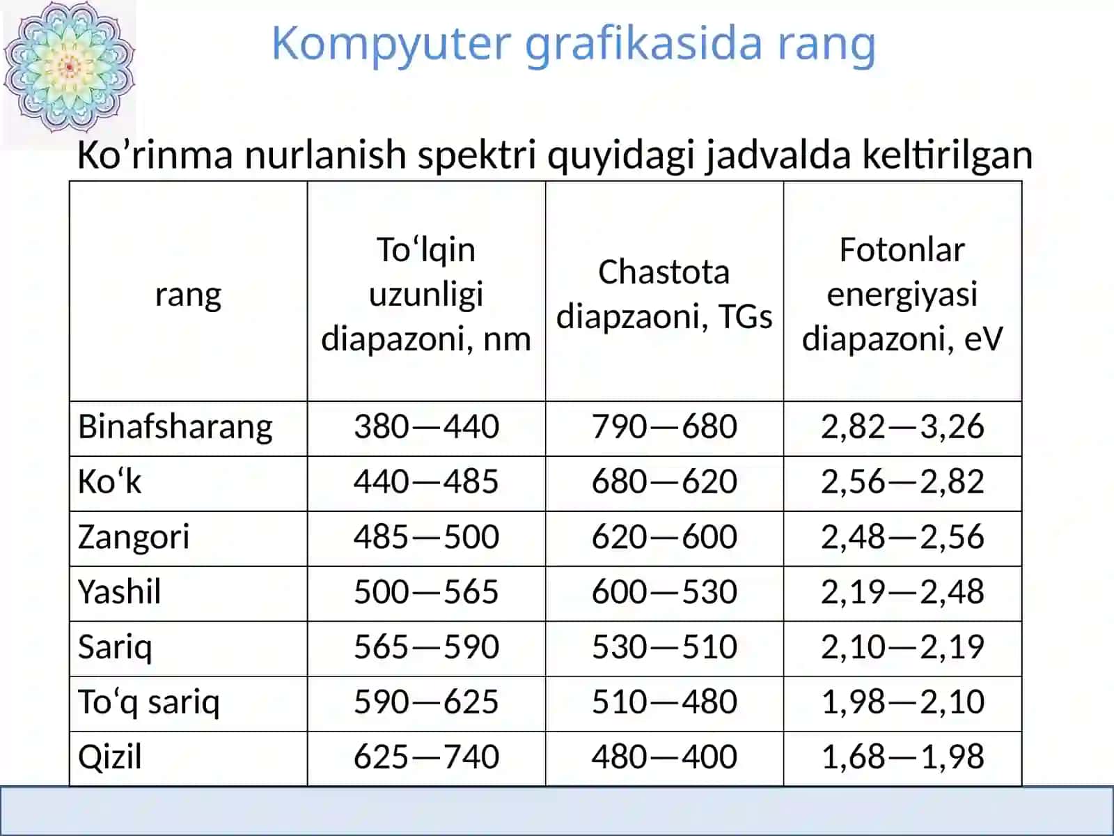 Kompyuter grafikasida rang 3