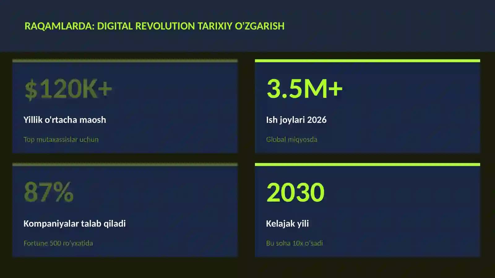 Digital revolution tarixiy o'zgarish 3