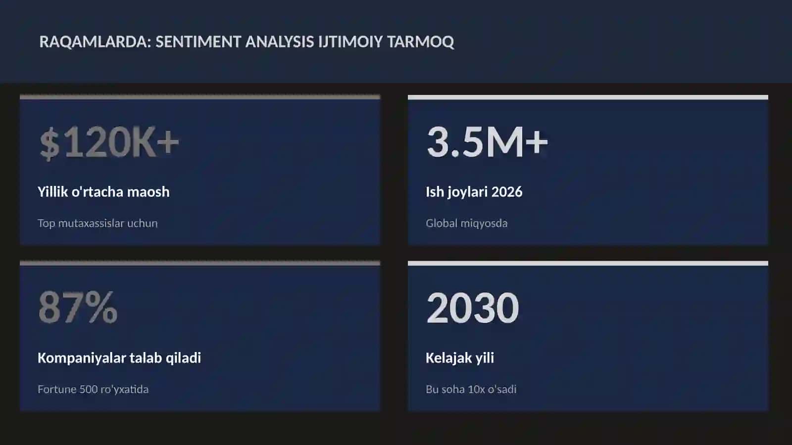 Sentiment analysis ijtimoiy tarmoq 3