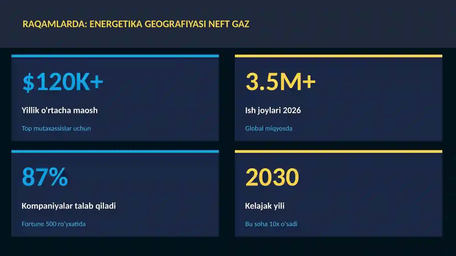 Energetika geografiyasi neft gaz 3