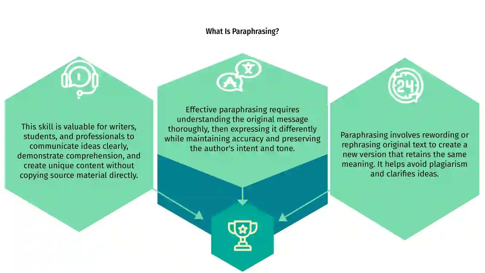 Paraphrasing Techniques 3
