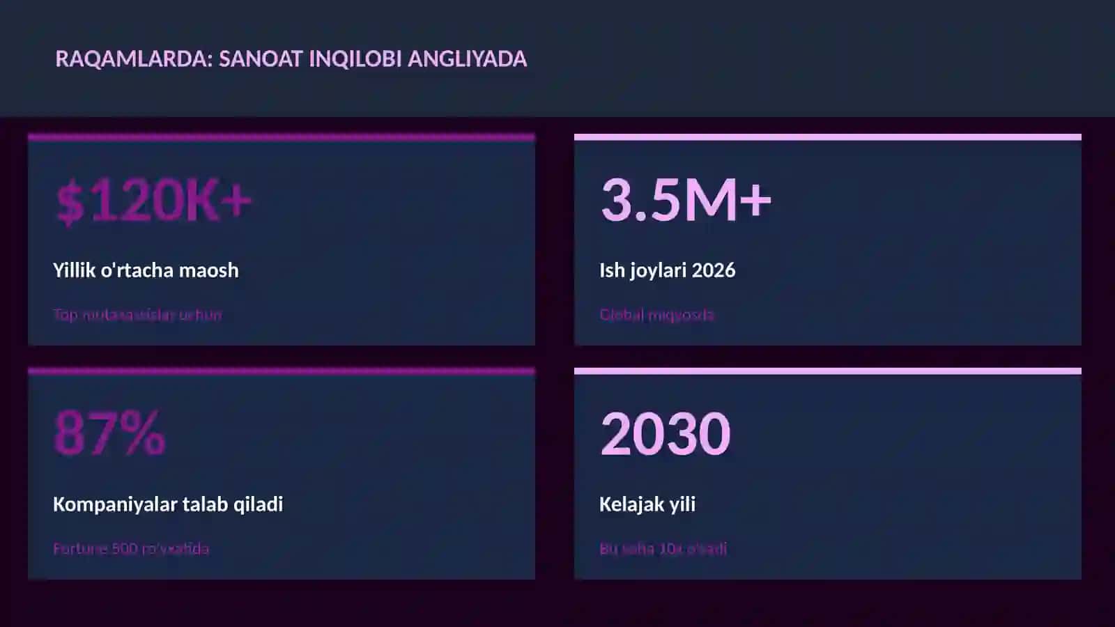 Sanoat inqilobi Angliyada 3