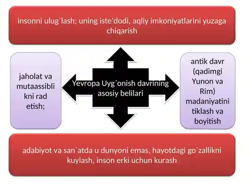 Uyg`onish davri 3