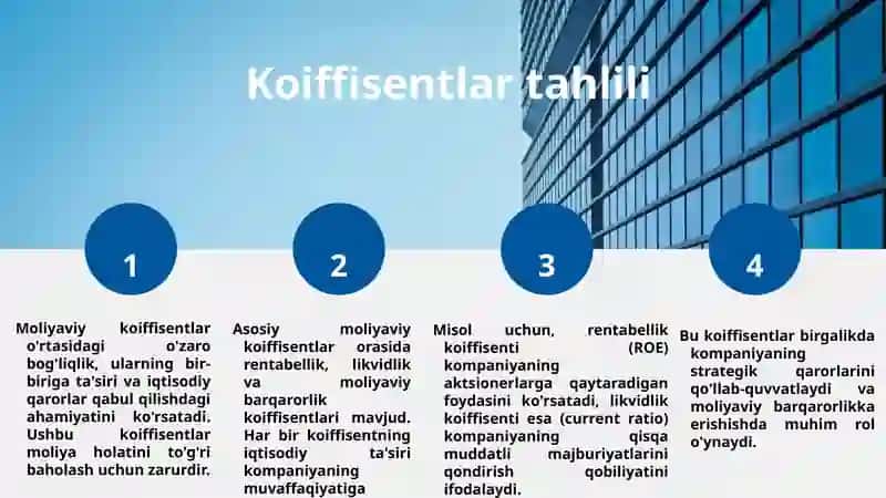 Moliyaviy koiffisentlar o'rtasidagi o'zaro bog'liqlik 3