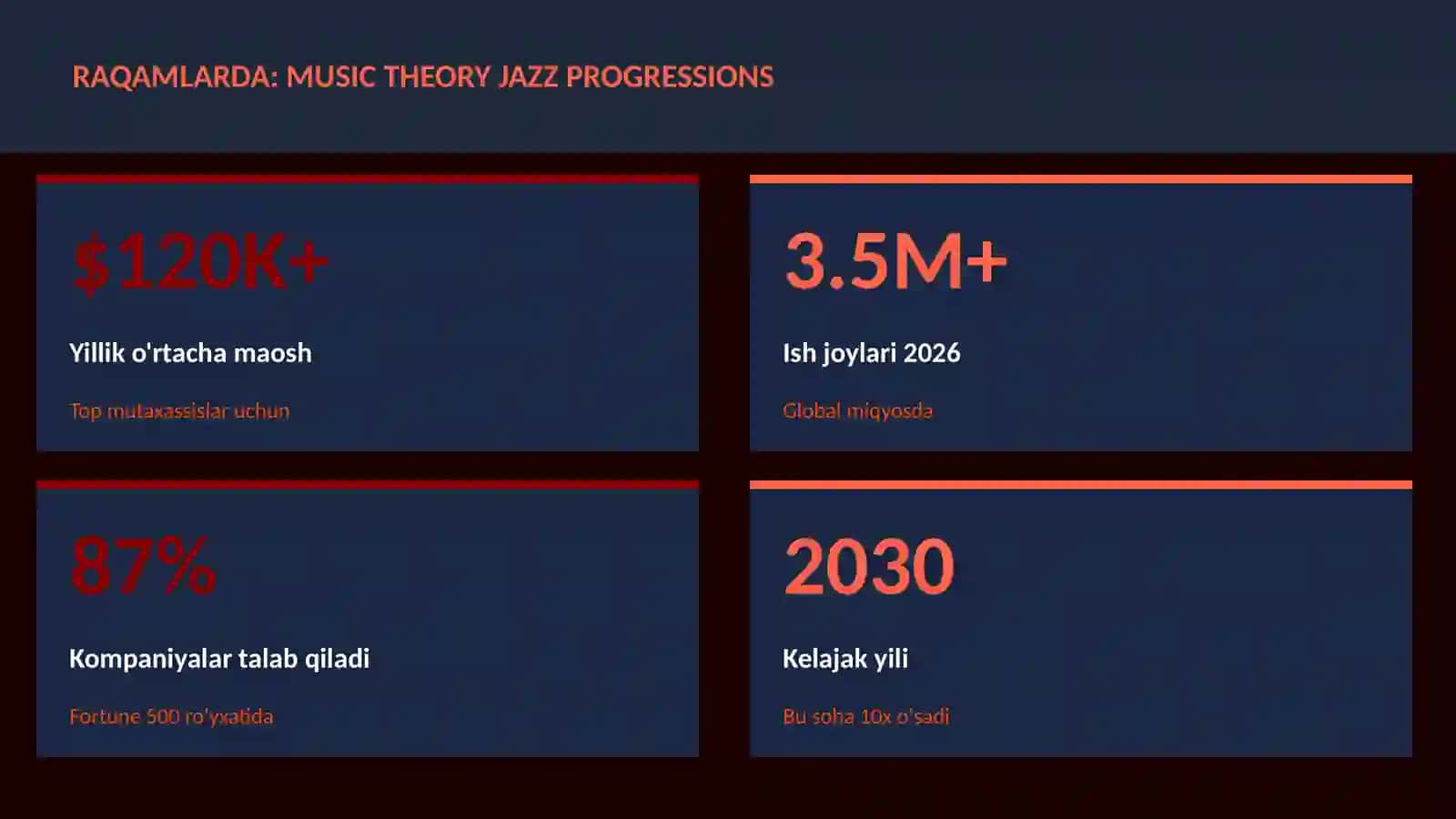 MUSIQA VA AUDIO TEXNOLOGIYALAR 3