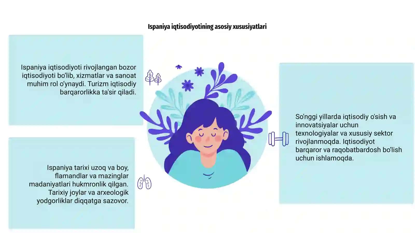 Ispaniya iqtisodiyoti va tarixi 3