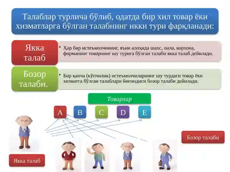 Талабнингтуркумланиши 3