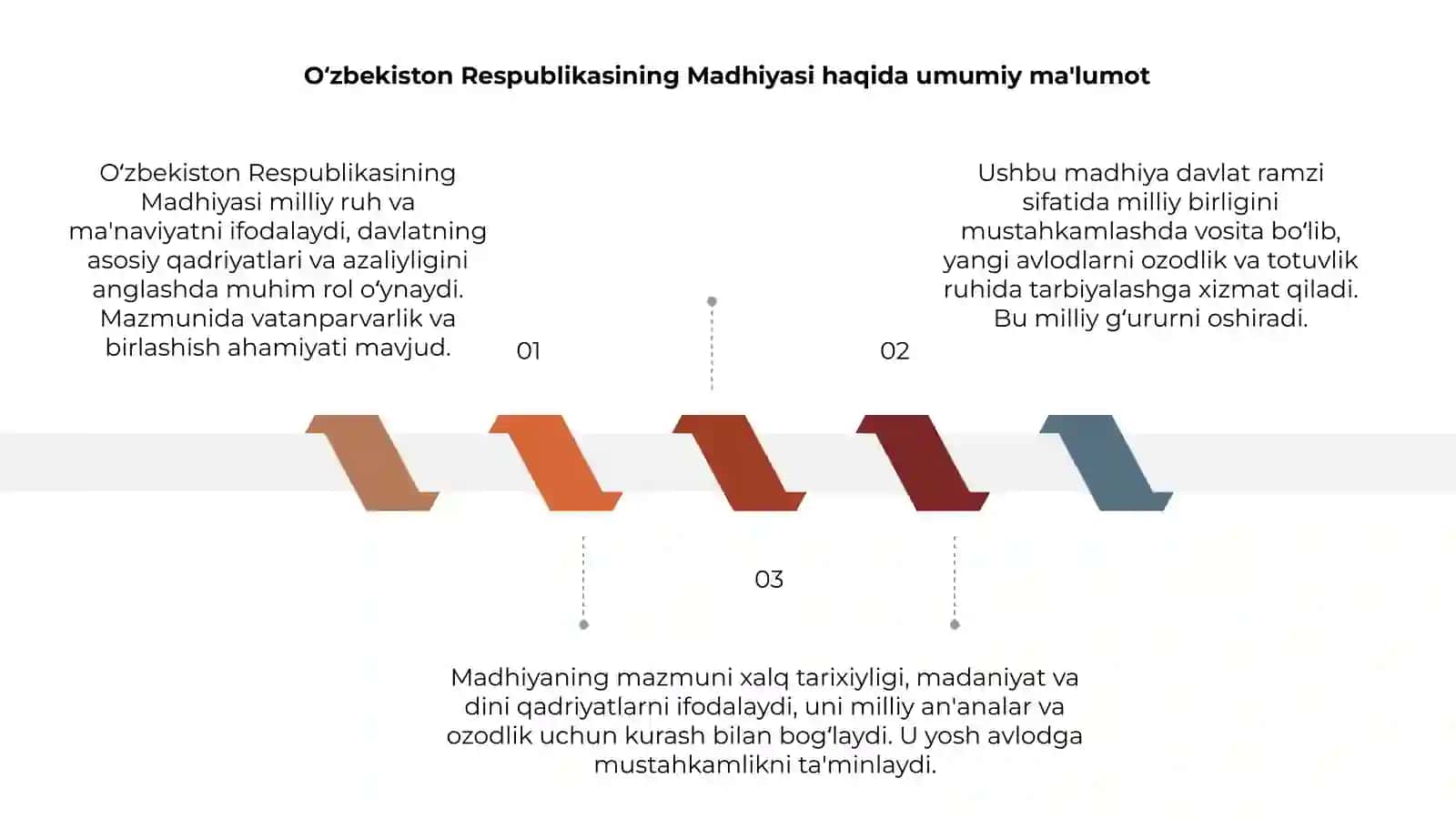 Oʻzbekiston Respublikasi Madhiyasi haqida 3