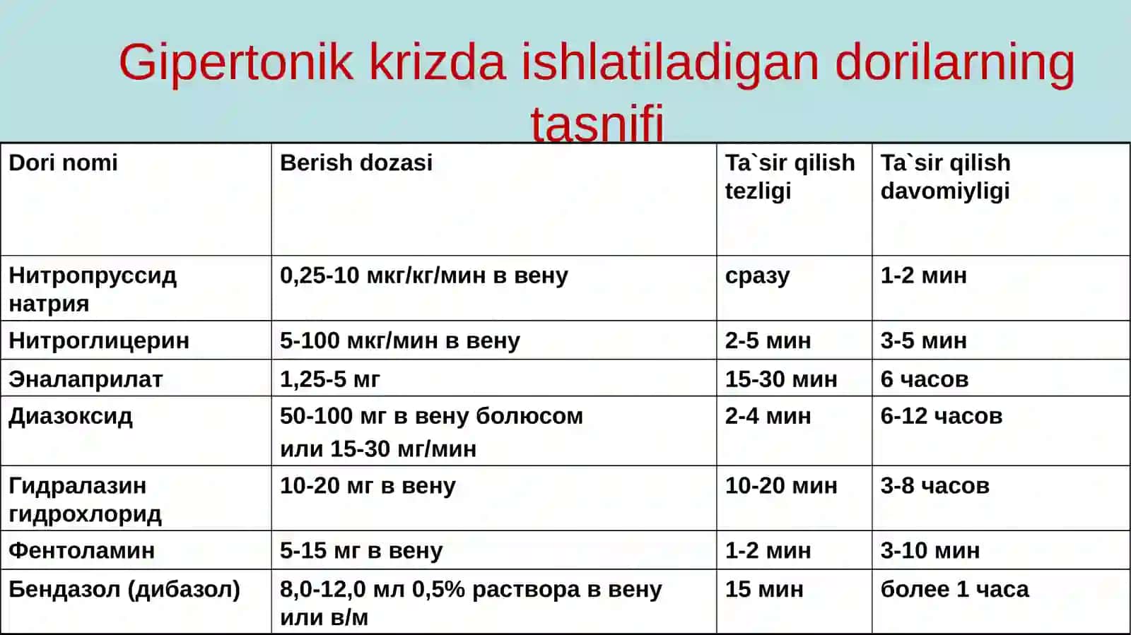 Gipertonik kriz 3