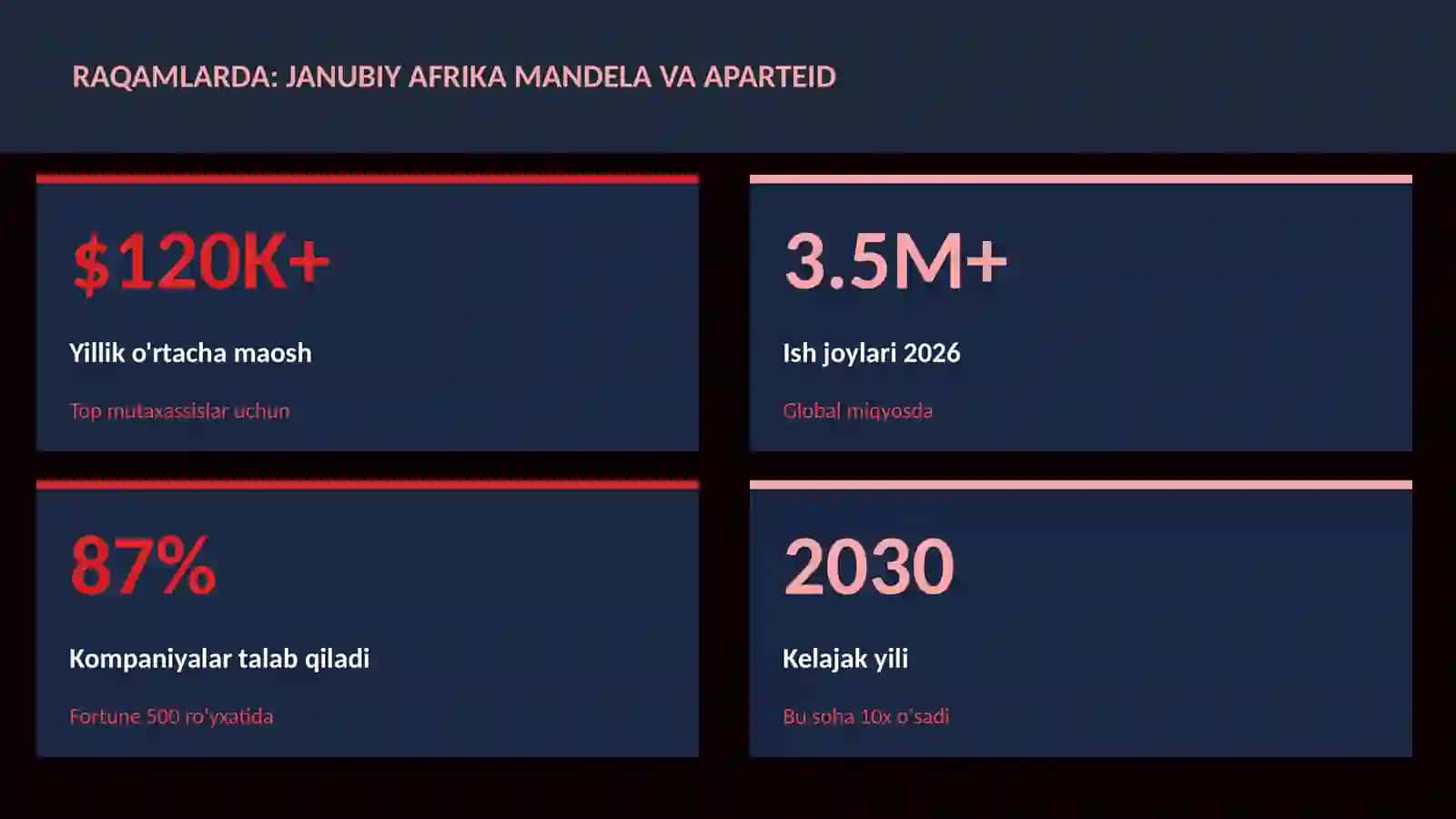 Janubiy Afrika Mandela va aparteid 3