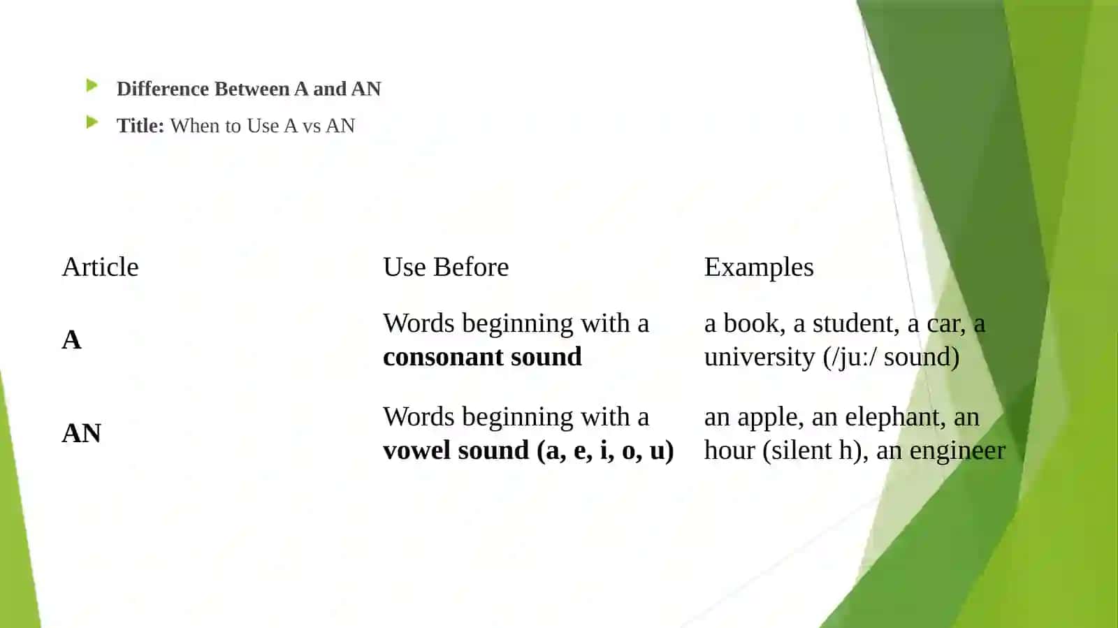 Indefinite Articles-A & AN 3