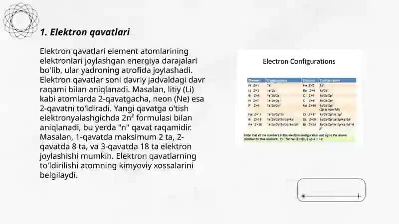 Elektron konfiguratsiya va atomlar termi 3