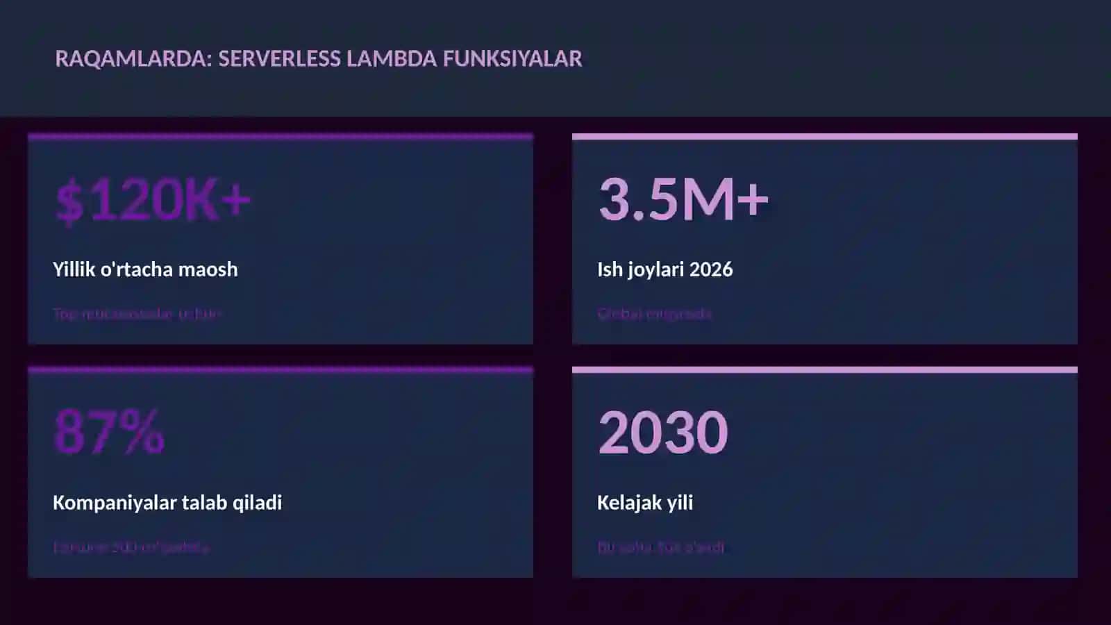 Serverless Lambda funksiyalar 3