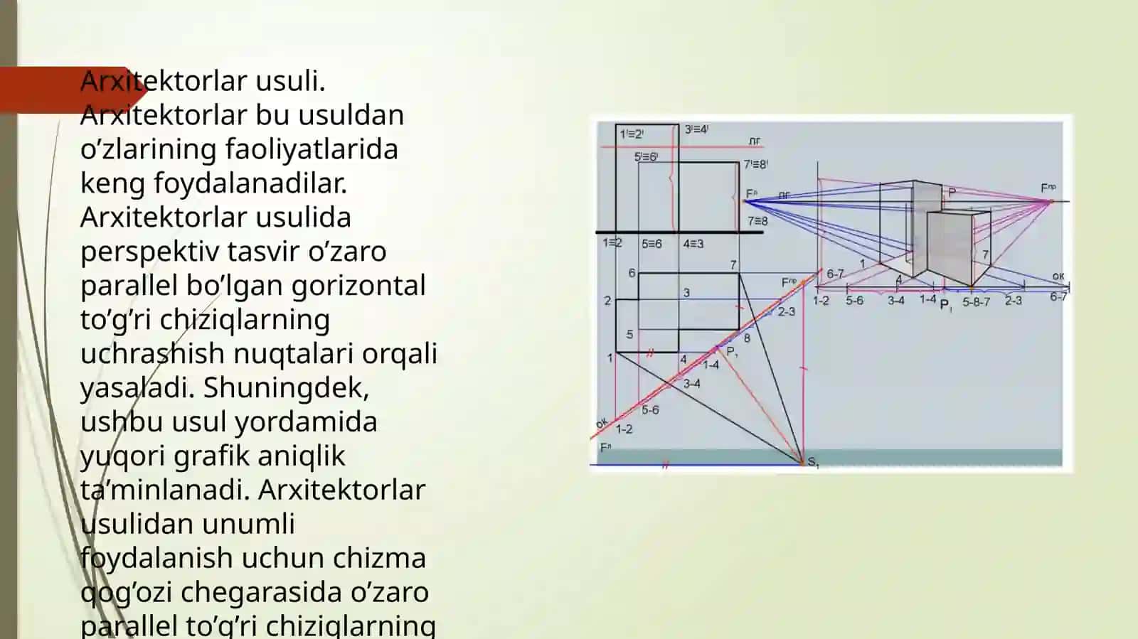 ARXITEKTORLAR USULI 3