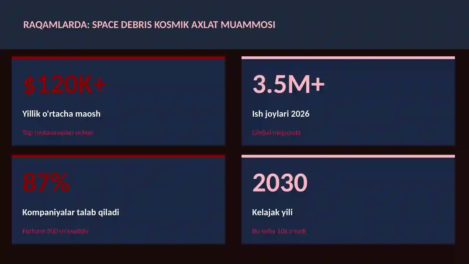 KOSMIK TEXNOLOGIYALAR 3