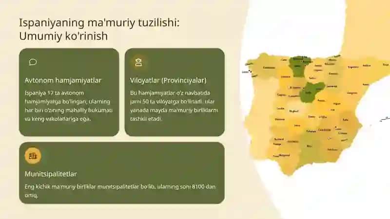 Ispaniya: Ma'muriy birligi, aholi soni, regionlar va maydoni 3