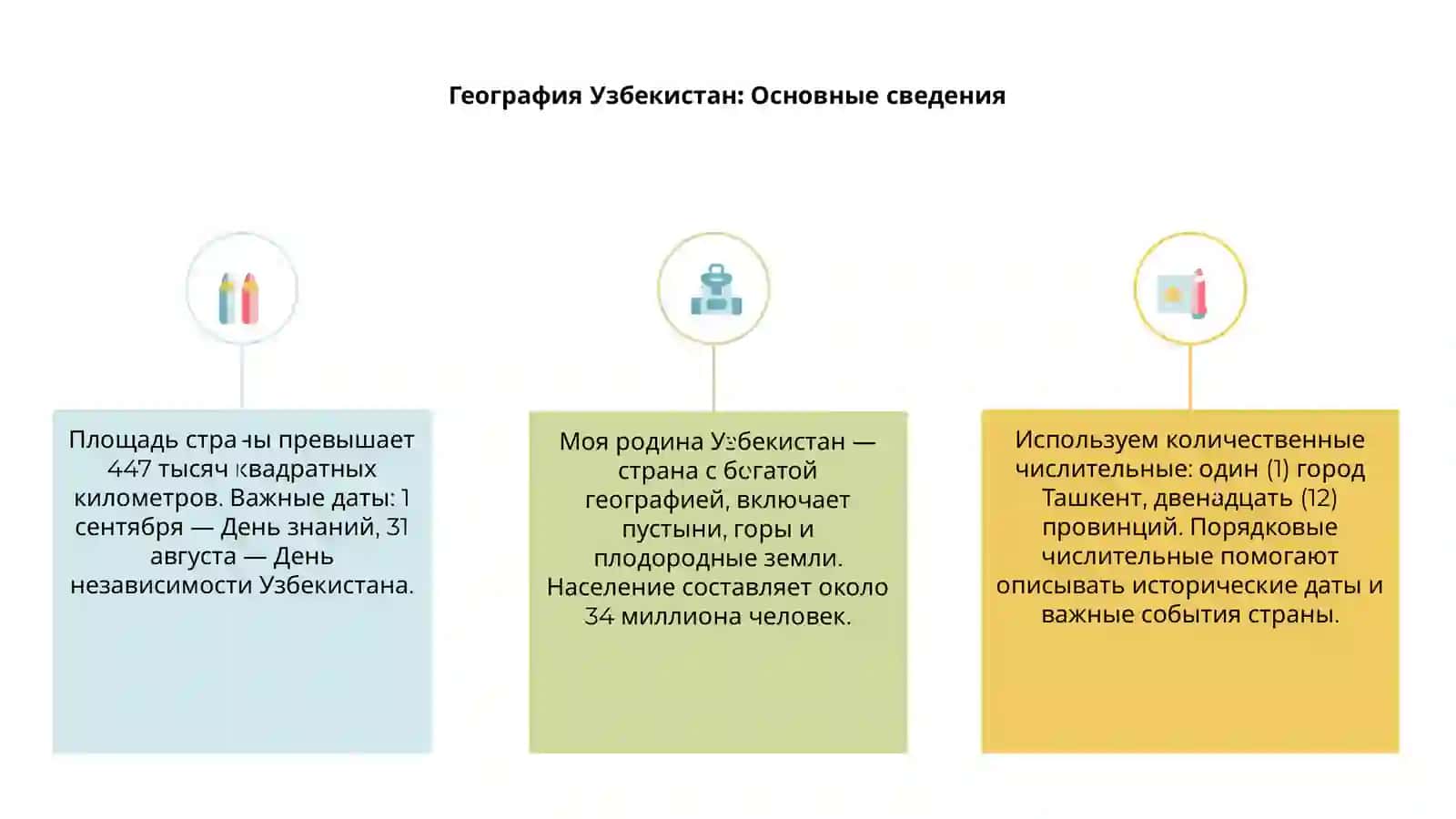 Моя родина Узбекистан 3