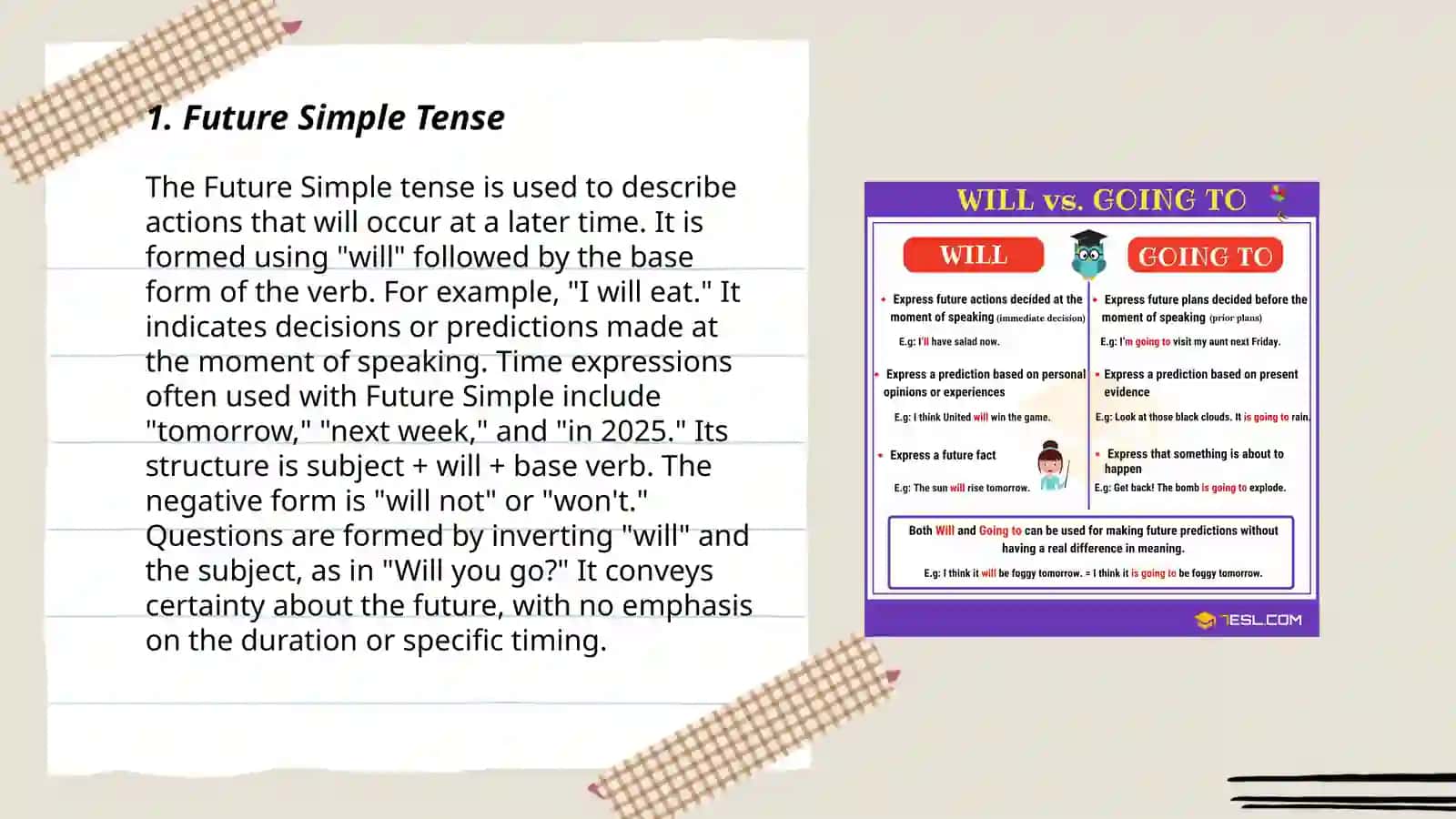 The future tense is about 3