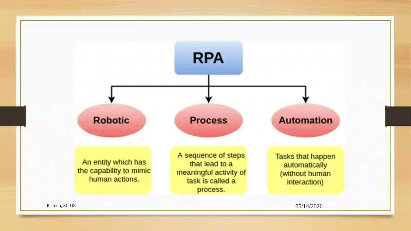Robotics Foundations 3