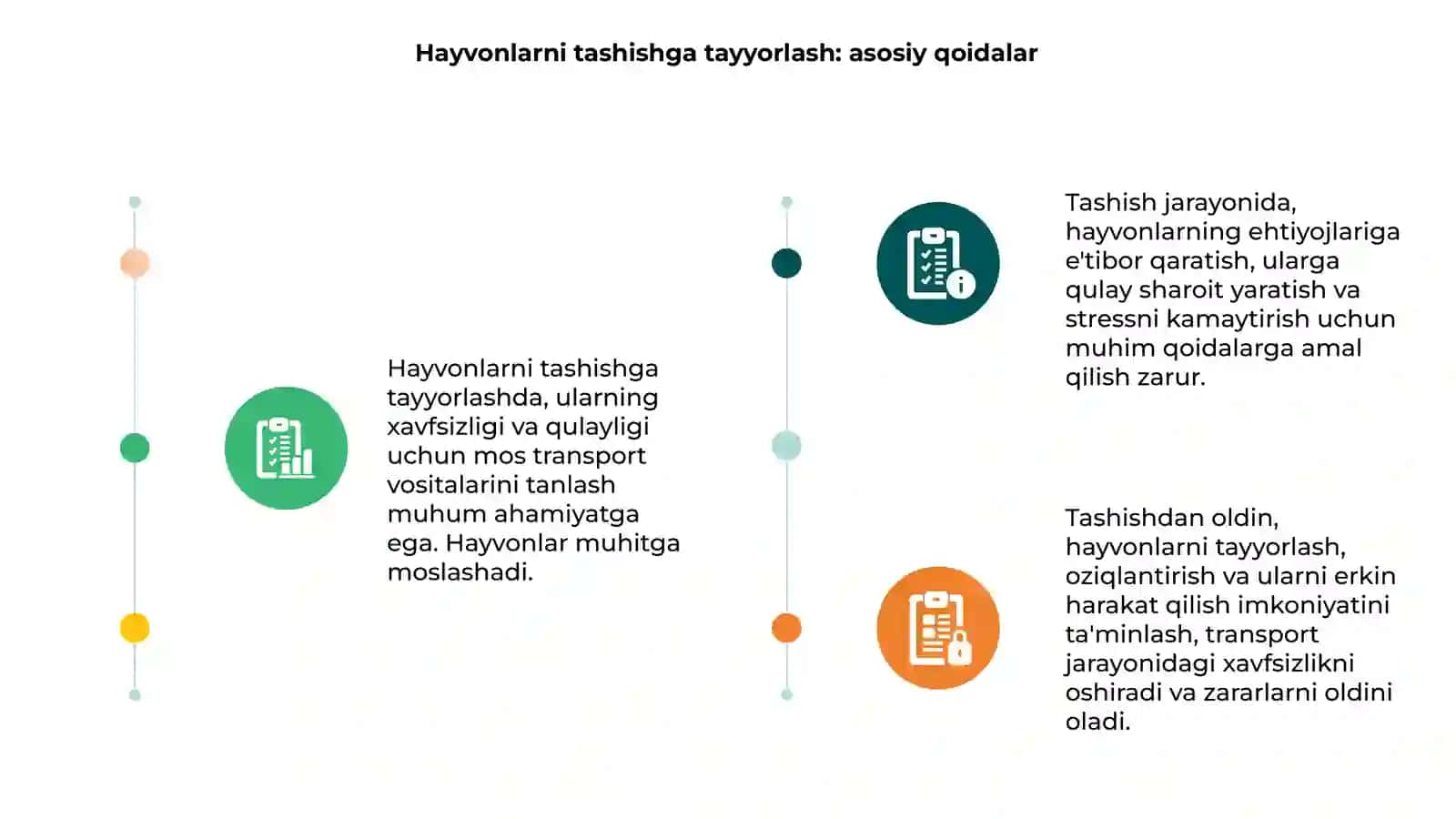 Hayvonlarni tashishga tayyorlash 3