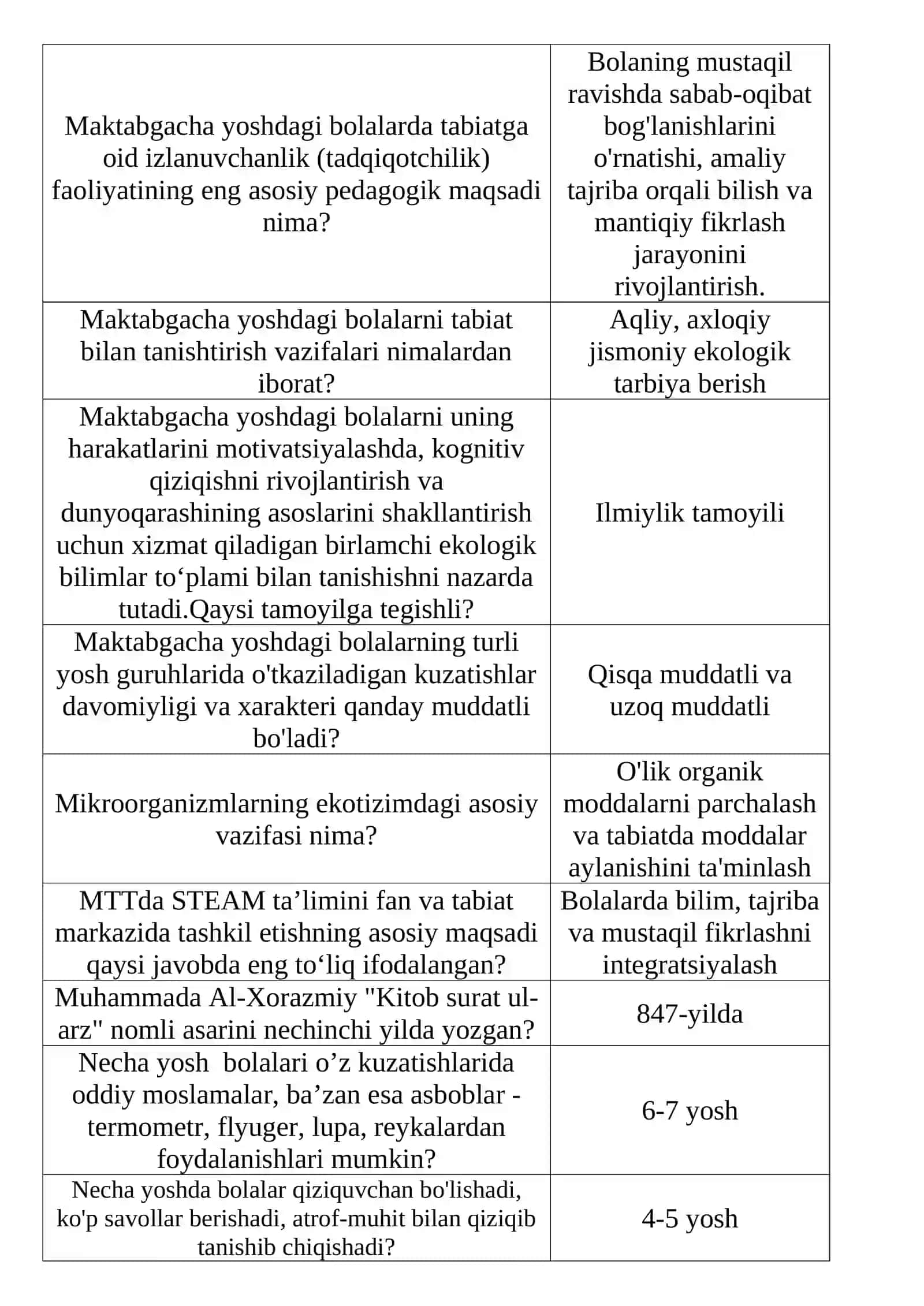 Tabiat bilan tanishtirish metodikasi Test 200 savol javoblari 3