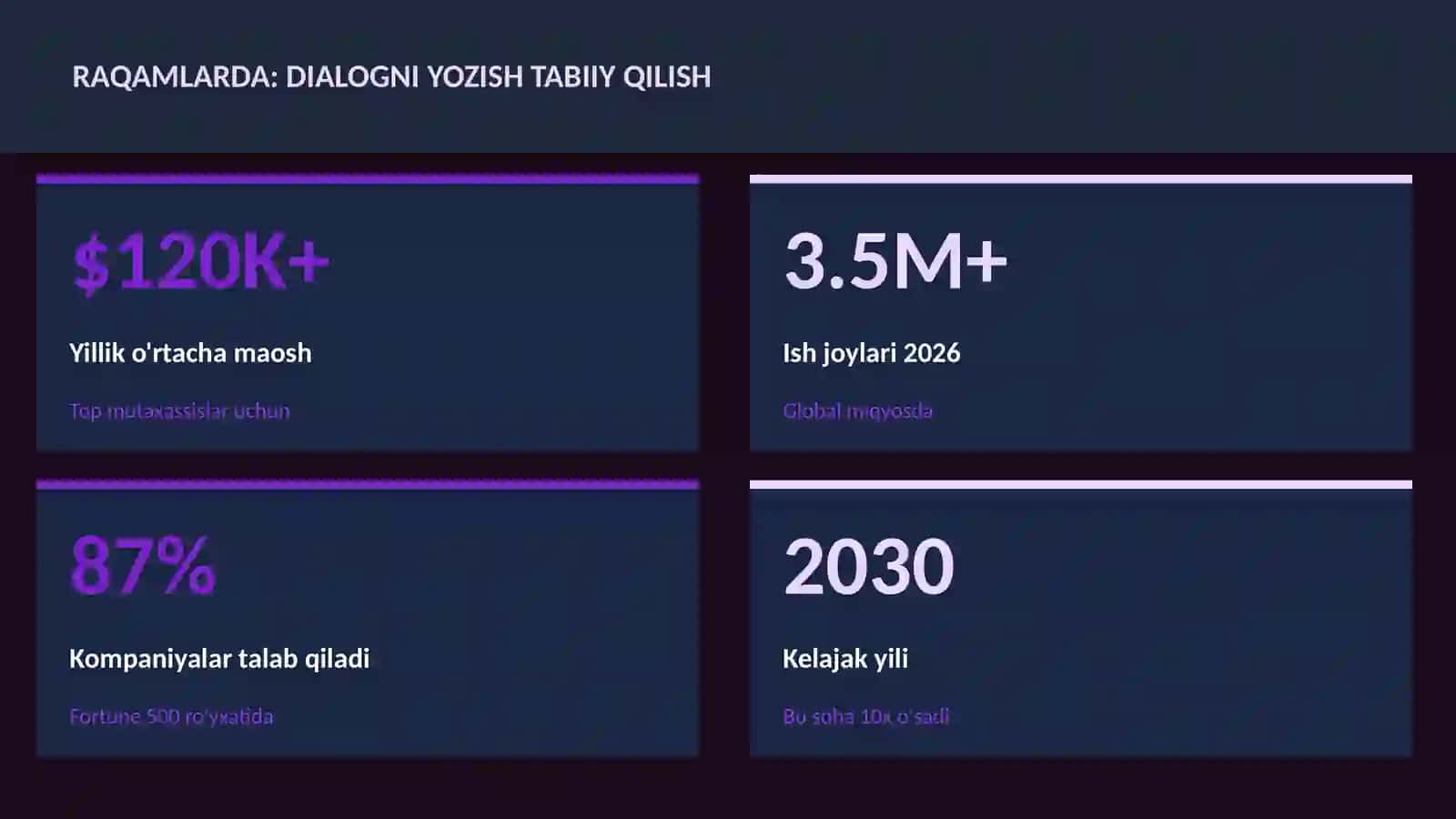 ADABIYOT VA YOZUV 3